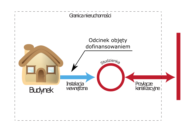 DOFINANSOWANIE_Podłączeń_informacja_RYC.png